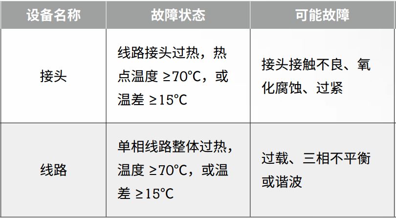 絕緣+接地+溫度，三大招式保障企業(yè)電氣安全_9